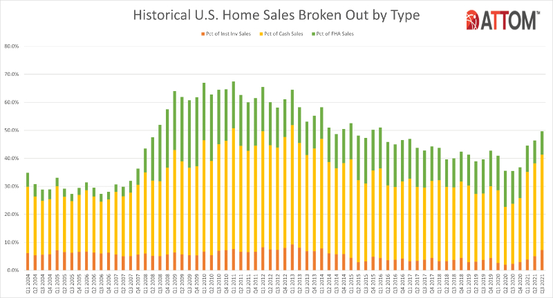 attom q3 2021 u s home sales 3
